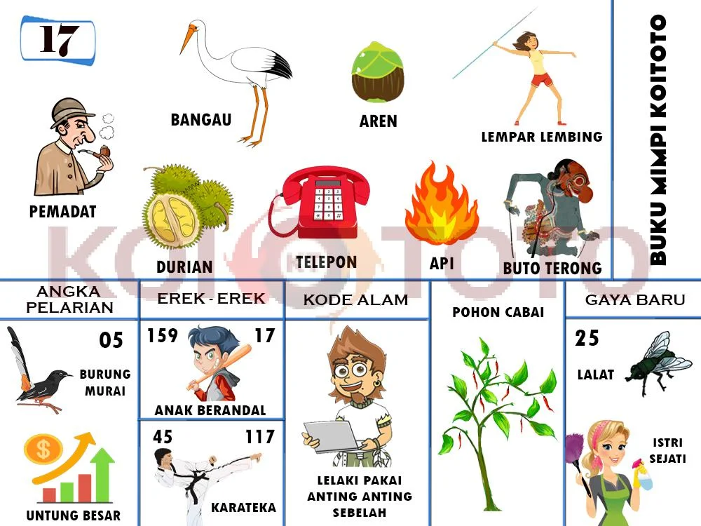 buku mimpi erek erek togel 17