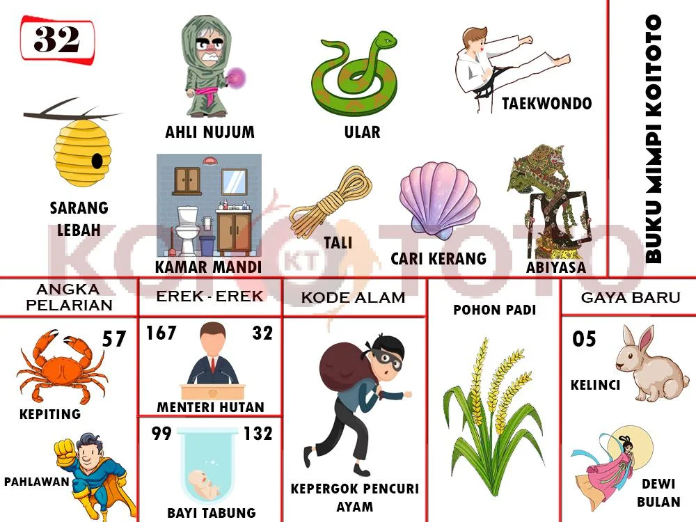 buku mimpi erek erek togel 32