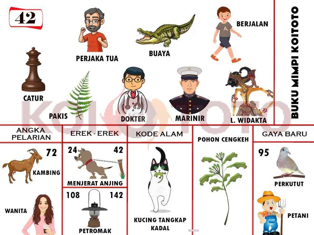 buku mimpi erek erek togel 42