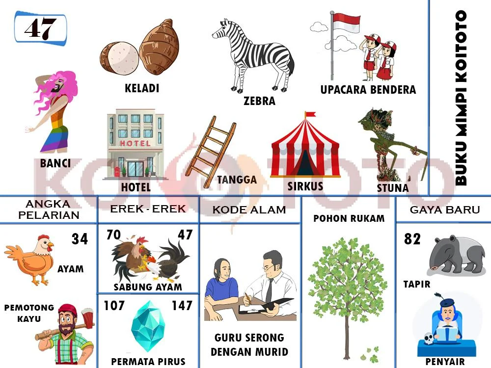 buku mimpi erek erek togel 47