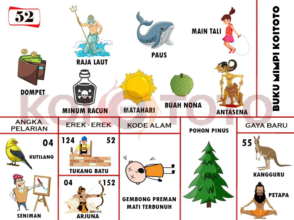buku mimpi erek erek togel 52