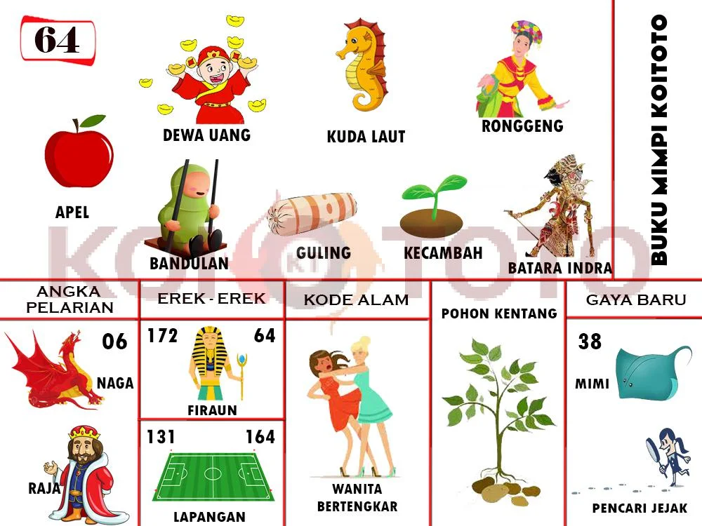 buku mimpi erek erek togel 64