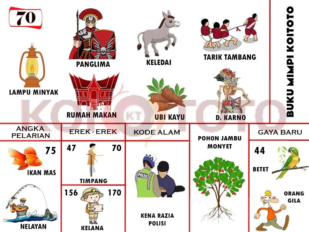 buku mimpi erek erek togel 70