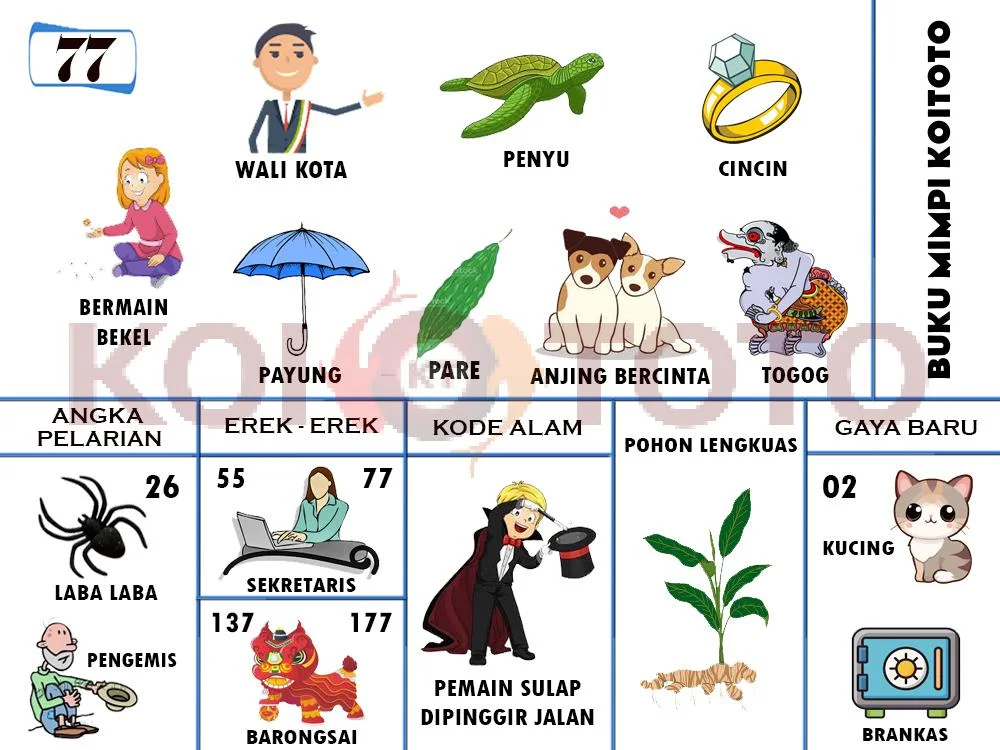 buku mimpi erek erek togel 77