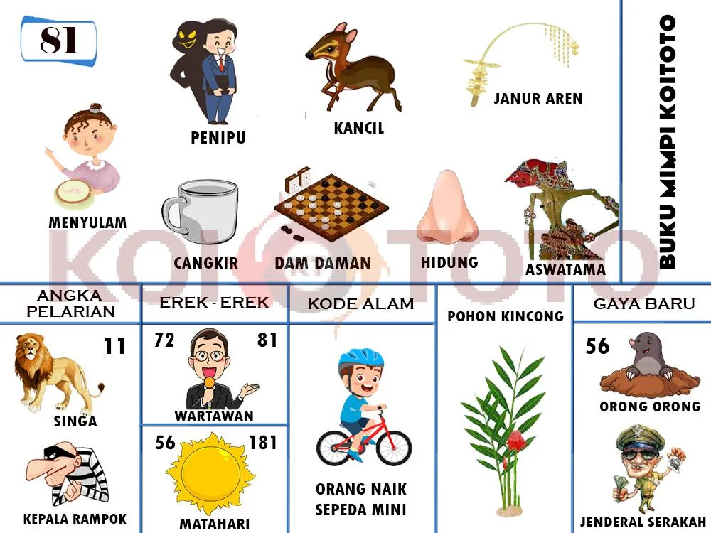 buku mimpi erek erek togel 81