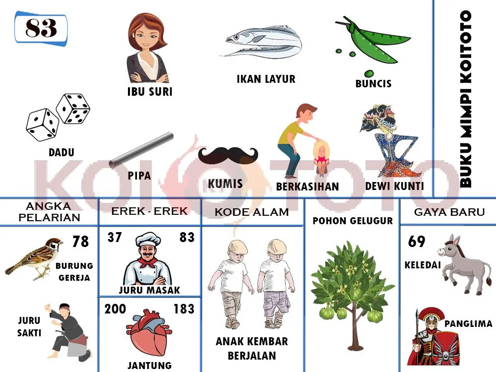 buku mimpi erek erek togel 83
