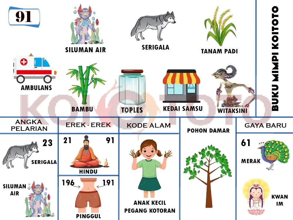 buku mimpi erek erek togel 91