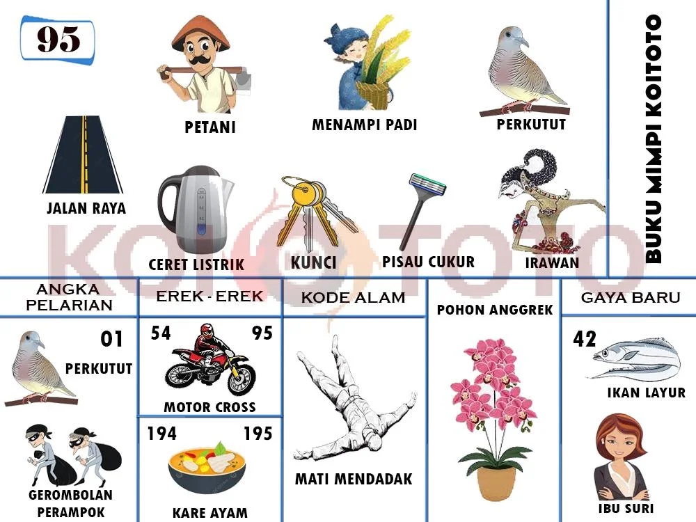 buku mimpi erek erek togel 95
