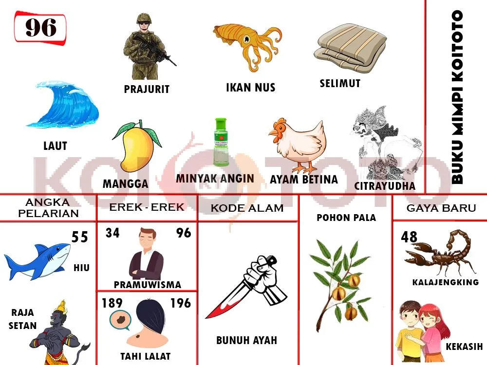 buku mimpi erek erek togel 96